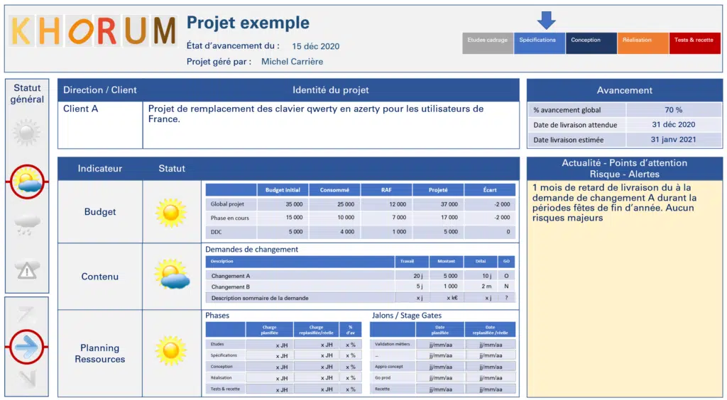 État d’avancement projet