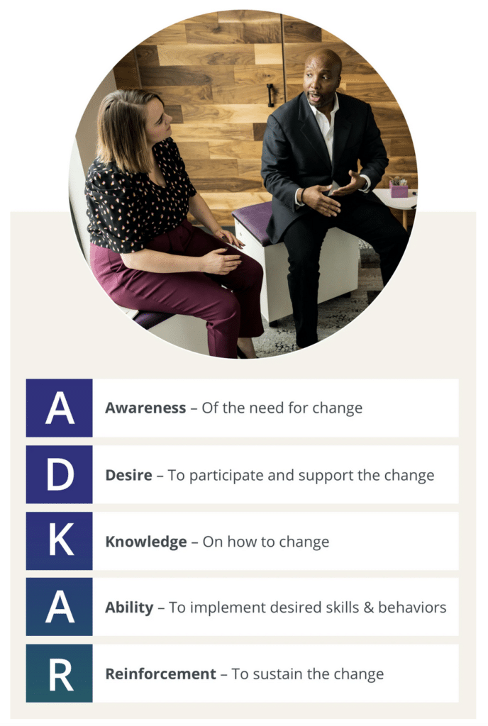 adkar : methodologie de gestion du changement