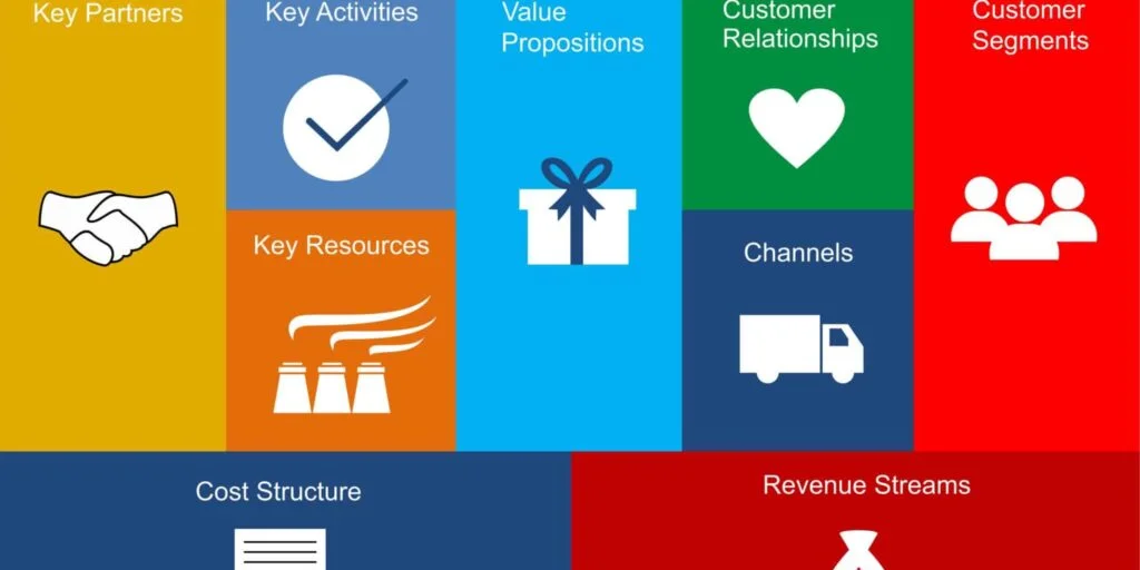 Business Model Canvas