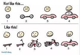 Minimum Viable Product