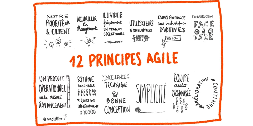 méthode Agile