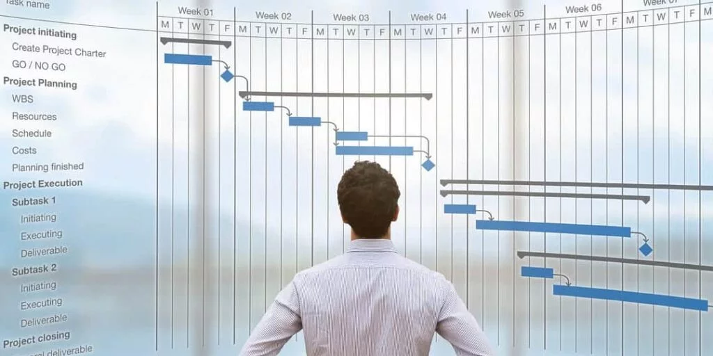 Mettre à jour le planning GANTT