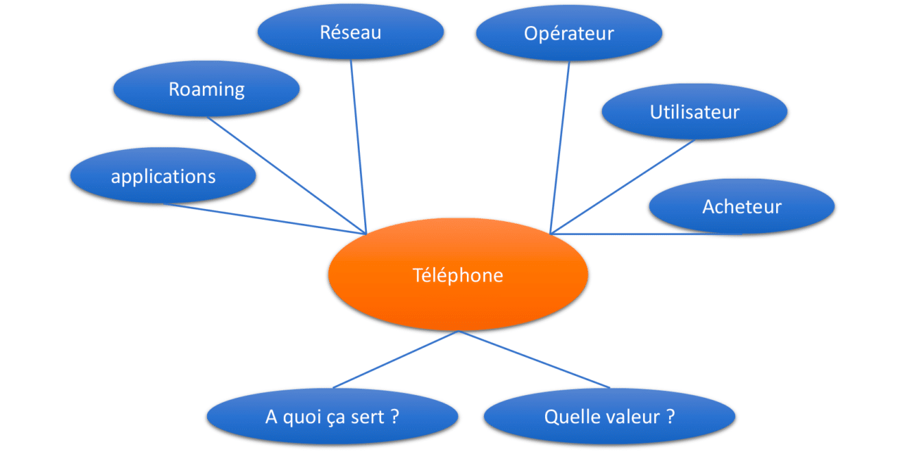 am-liorer-la-gestion-de-projet-avec-l-outil-b-te-cornes-khorum