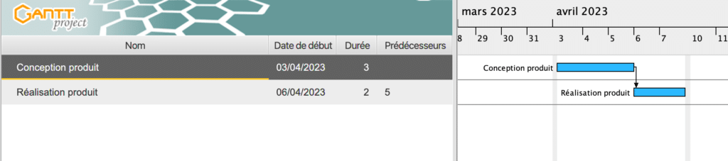 diagramme de gant du logiciel gantt project 