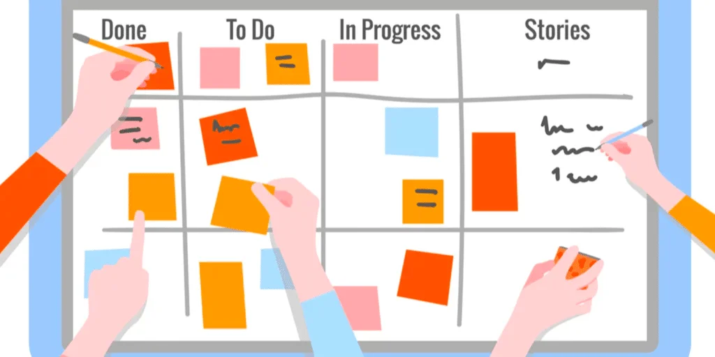 management visuel