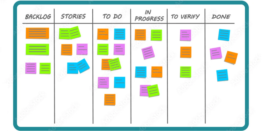 management visuel