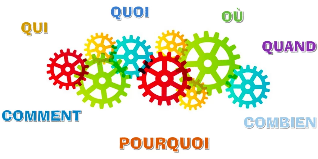 méthode QQOQCP