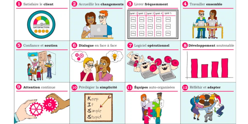 méthodologie Agile