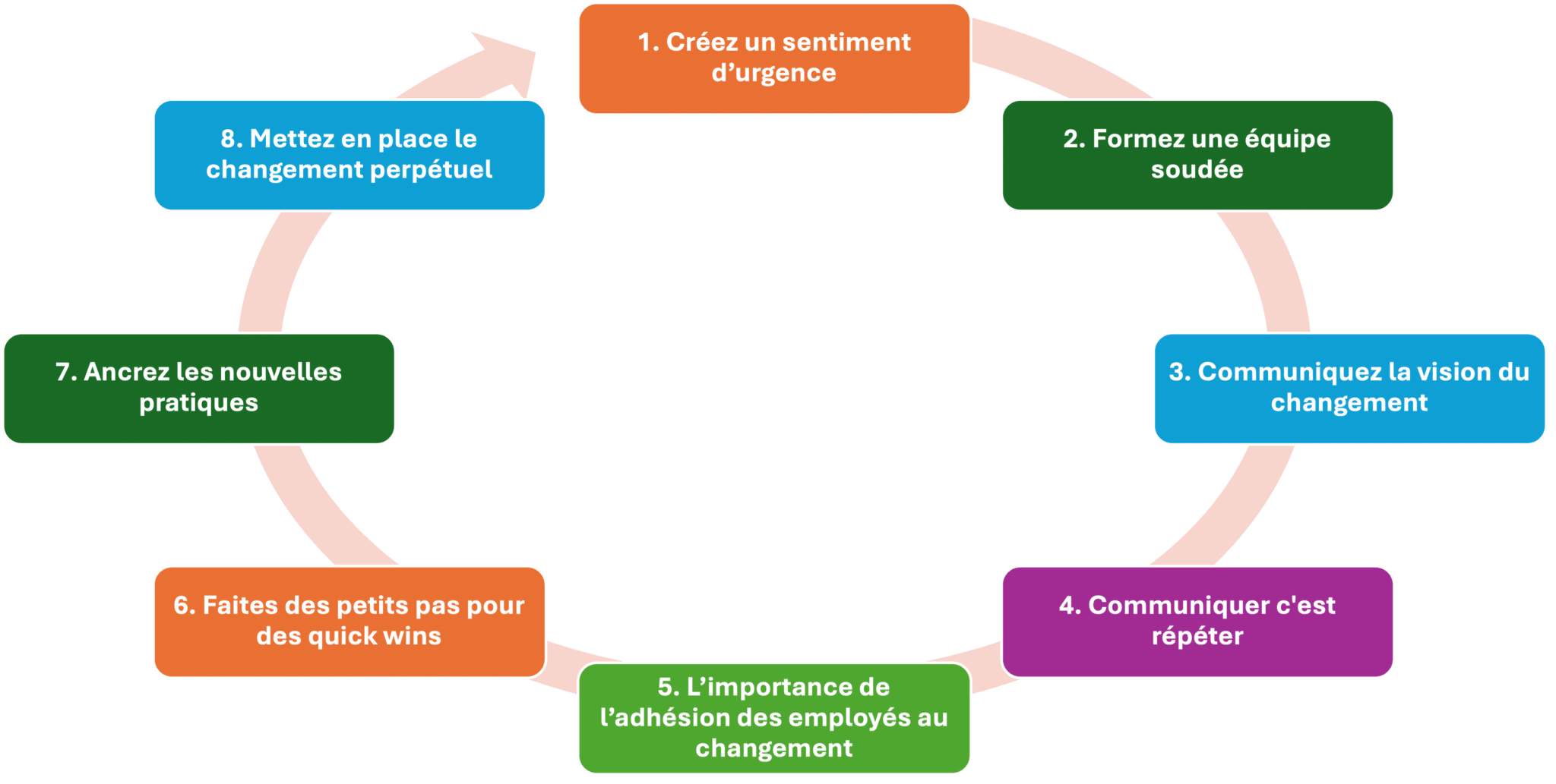 Les 3 tapes Du Mod le De Kurt Lewin Conduire Le Changement Simplement Les 3 tapes Du Mod le De Kurt Lewin Conduire Le Changement Simplement