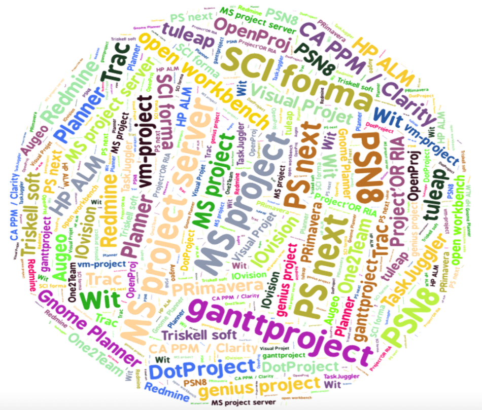 Maitriser le mode multiprojets - les outils