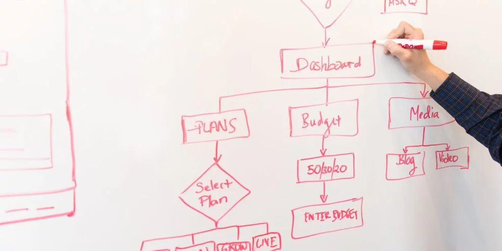 white dry erase board with red diagram