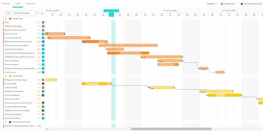 planning GANTT optimisé