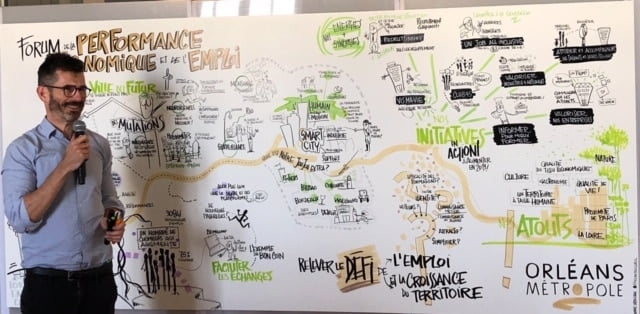 facilitateur graphique -
Savoir piloter un Workshop projet
